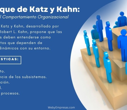 El Enfoque de Katz y Kahn: Análisis del Comportamiento Organizacional Enfoque de Katz y Kahn