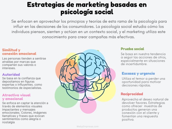 Estrategias de marketing basadas en psicología social