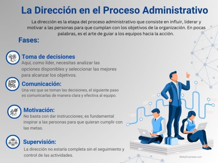 La Dirección en el Proceso Administrativo