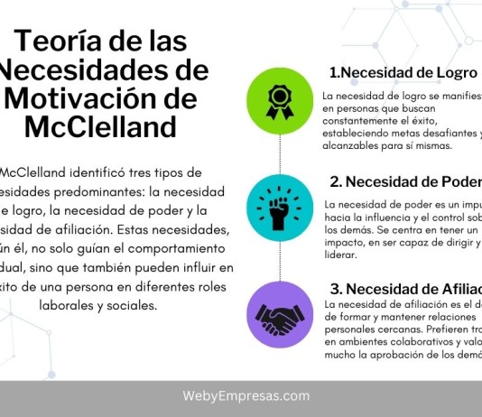 Teoría de las Necesidades de Motivación de McClelland Teoría de las Necesidades de Motivación de McClelland