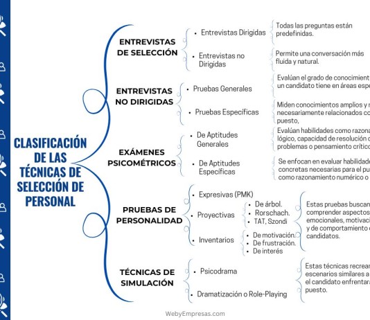 Clasificación de las Técnicas de Selección de Personal Clasificación de las Técnicas de Selección de Personal