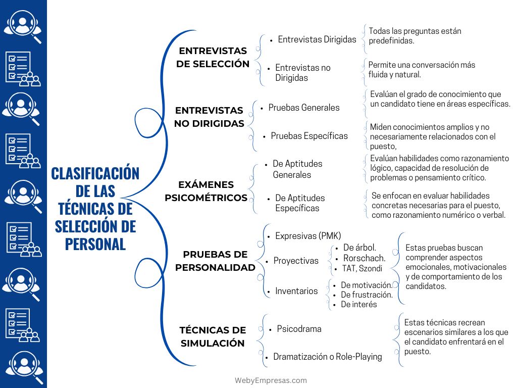 Clasificación de las Técnicas de Selección de Personal