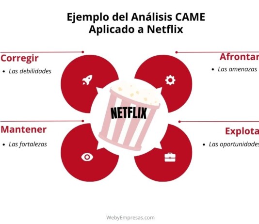 Ejemplo del Análisis CAME Aplicado a Netflix Ejemplo del Análisis CAME Aplicado a Netflix