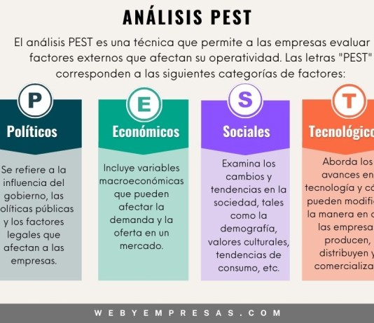 5 Ejemplos de Análisis PEST 5 Ejemplos de Análisis PEST