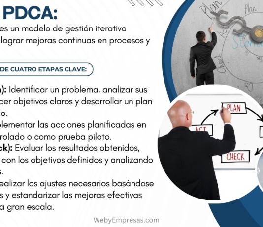 5 Ejemplos prácticos del Ciclo PDCA: Mejora continua en acción Ejemplos prácticos del Ciclo PDCA