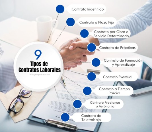 9 Tipos de Contratos Laborales Tipos de Contratos Laborales