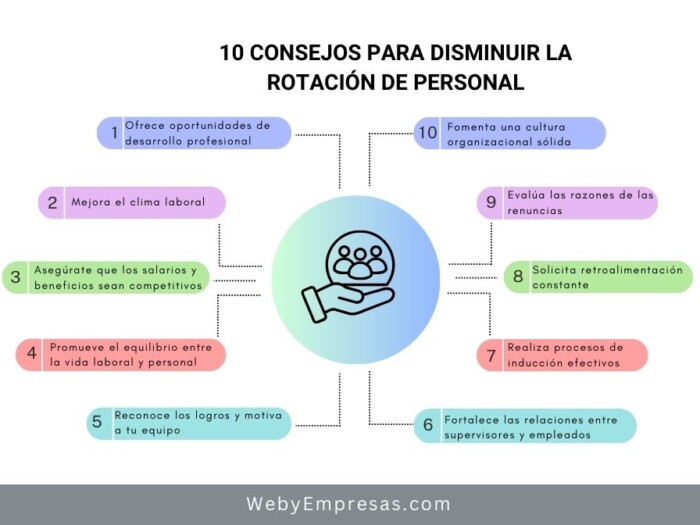 10 Consejos para Disminuir la Rotación de Personal