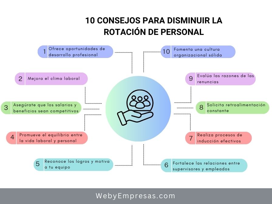 10 Consejos para Disminuir la Rotación de Personal - Web y Empresas