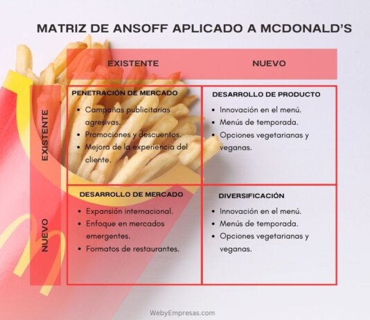 Ejemplo de Matriz Ansoff Aplicado a McDonalds Ejemplo de Matriz Ansoff Aplicado a McDonald’s