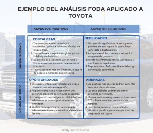 Ejemplo del Análisis FODA Aplicado a Toyota Ejemplo del Análisis FODA Aplicado a Toyota