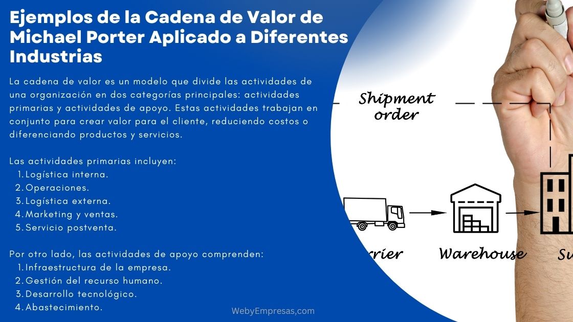 Ejemplos de la Cadena de Valor de Michael Porter Aplicado a Diferentes Industrias