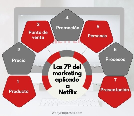 Ejemplos de las 7P del Marketing Aplicado a Netflix Ejemplos de las 7P del Marketing Aplicado a Netflix