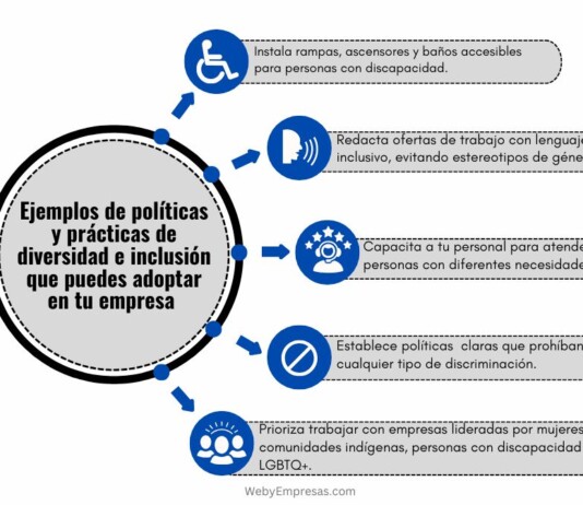 Ejemplos de políticas y prácticas de diversidad e inclusión que puedes adoptar en tu empresa Ejemplos de políticas y prácticas de diversidad e inclusión que puedes adoptar en tu empresa