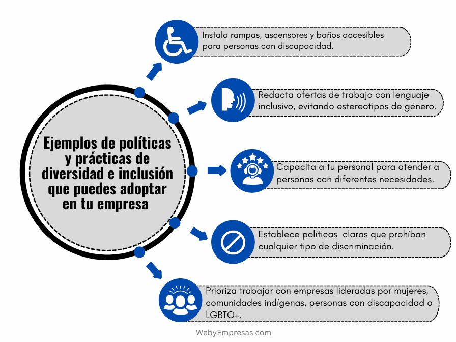 Ejemplos de políticas y prácticas de diversidad e inclusión que puedes adoptar en tu empresa