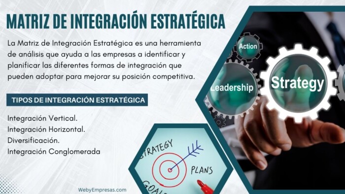Matriz de Integración Estratégica