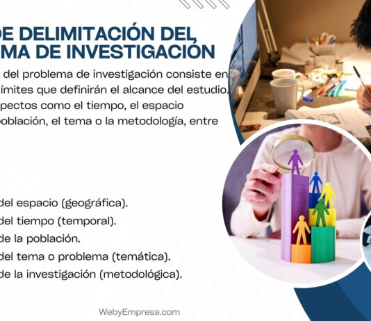 5 Tipos de Delimitación del Problema de Investigación Tipos de Delimitación del Problema de Investigación