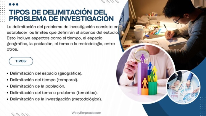 Tipos de Delimitación del Problema de Investigación