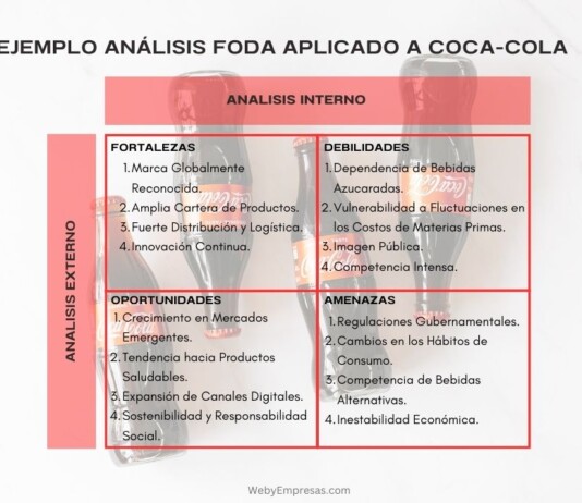 Ejemplo Análisis FODA Aplicado a Coca-Cola Ejemplo Análisis FODA Aplicado a Coca-Cola