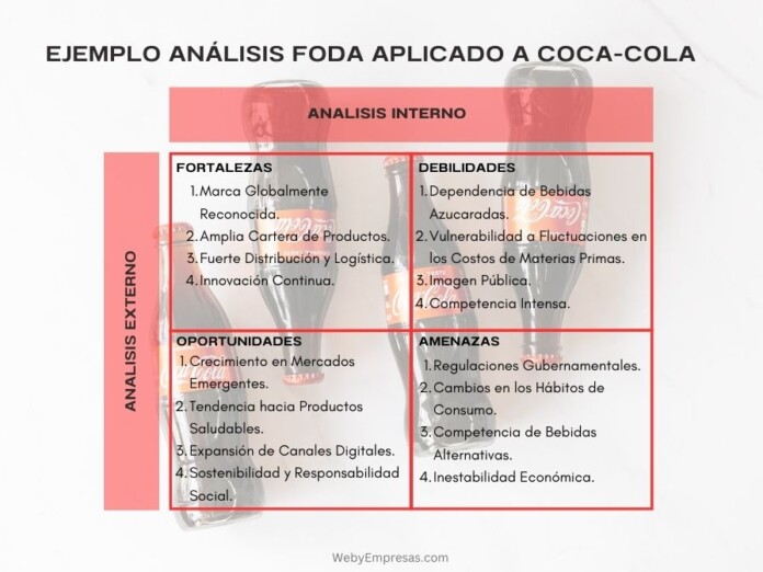 Ejemplo Análisis FODA Aplicado a Coca-Cola