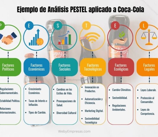 Ejemplo de Análisis PESTEL aplicado a Coca-Cola Ejemplo de Análisis PESTEL aplicado a Coca-Cola