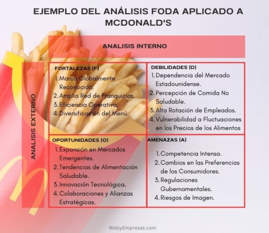 Ejemplo del Análisis FODA Aplicado a McDonald’s Ejemplo del Análisis FODA Aplicado a McDonald's