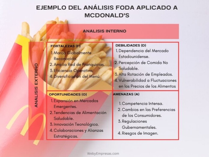 Ejemplo del Análisis FODA Aplicado a McDonald's Ejemplo del Análisis FODA Aplicado a McDonald's