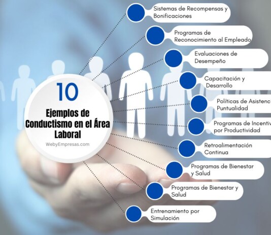 10 Ejemplos del Conductismo en el Área Laboral Ejemplos de Conductismo en el Área Laboral