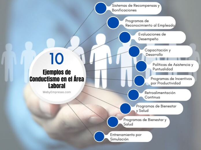 Ejemplos de Conductismo en el Área Laboral Ejemplos de Conductismo en el Área Laboral