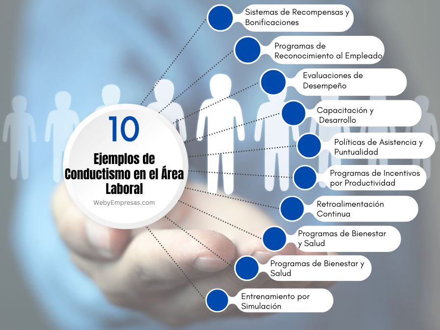 Ejemplos de Conductismo en el Área Laboral