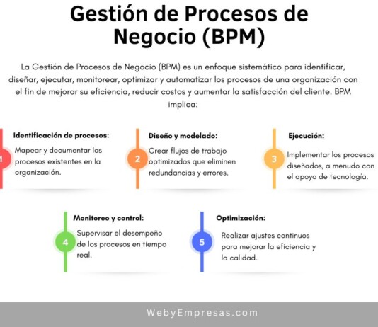 15 Ejemplos de Gestión de Procesos de Negocio (BPM) Ejemplos de Gestión de Procesos de Negocio (BPM)