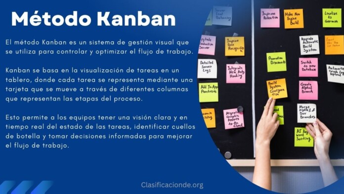 Método Kanban Qué es, Para qué sirve, Principios, Tipos, Ventajas y Desventajas