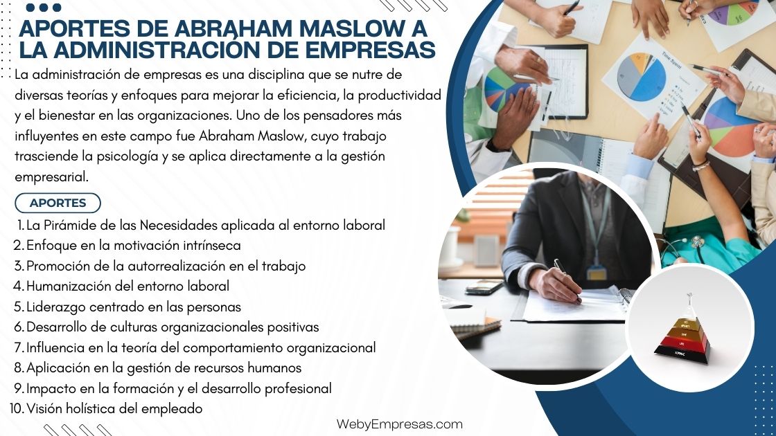 Aportes de Abraham Maslow a la Administración de Empresas