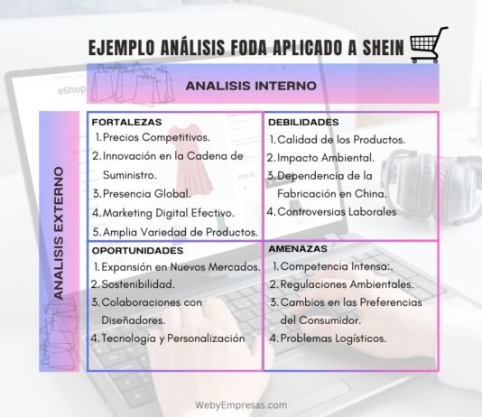 Ejemplos de Análisis FODA Aplicado a SHEIN Ejemplos de Análisis FODA Aplicado a SHEIN