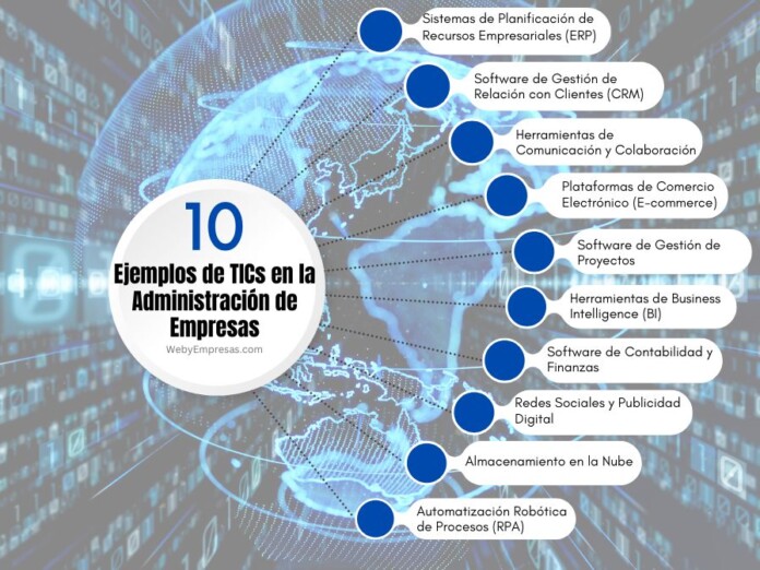 la Administración de Empresas