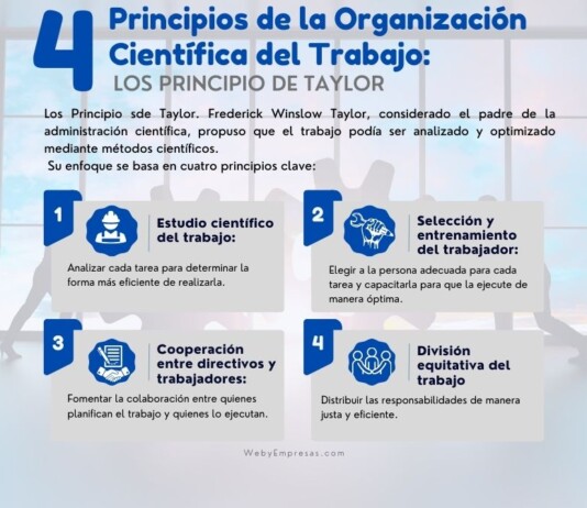 4 Ejemplos de los Principios de la Organización Científica del Trabajo: Los Principio de Taylor Ejemplos de los Principios de la Organización Científica del Trabajo Los Principio de Taylor