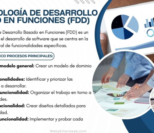 Metodología de Desarrollo Basado en Funciones (FDD) Metodología de Desarrollo Basado en Funciones (FDD)