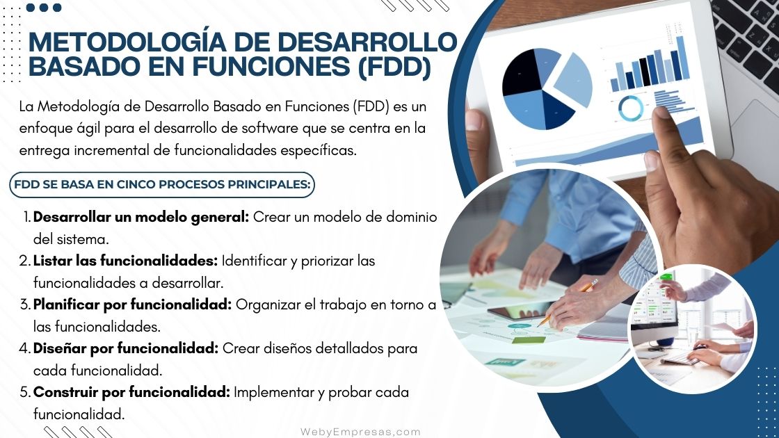 Metodología de Desarrollo Basado en Funciones (FDD)