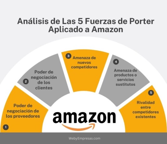 Análisis de Las 5 Fuerzas de Porter Aplicado a Amazon Análisis de Las 5 Fuerzas de Porter Aplicado a Amazon