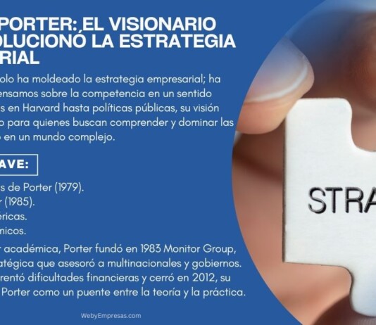 Biografía de Michael Porter: El Visionario que Revolucionó la Estrategia Empresarial Biografía de Michael Porter