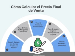 Cómo Determinar el Precio Final de Venta Correctamente Cómo Determinar el Precio Final de Venta