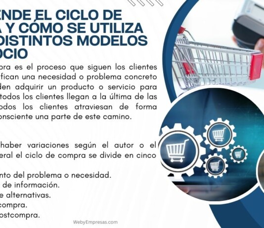 Comprende el ciclo de compra y cómo se utiliza en los distintos modelos de negocio Comprende el ciclo de compra y cómo se utiliza en los distintos modelos de negocio
