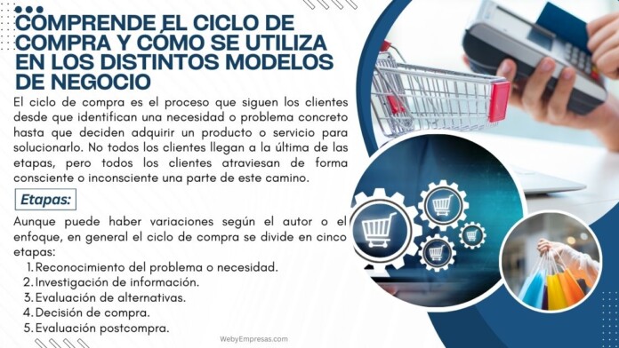 Comprende el ciclo de compra y cómo se utiliza en los distintos modelos de negocio