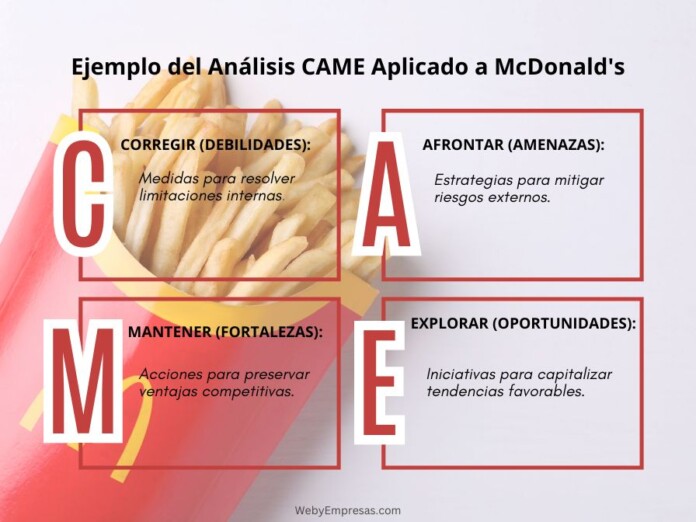 Ejemplo del Análisis CAME Aplicado a McDonald's 1 Ejemplo del Análisis CAME Aplicado a McDonald's 1