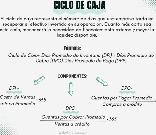 Ejemplos de Ciclo de Caja Ejemplos de Ciclo de Caja