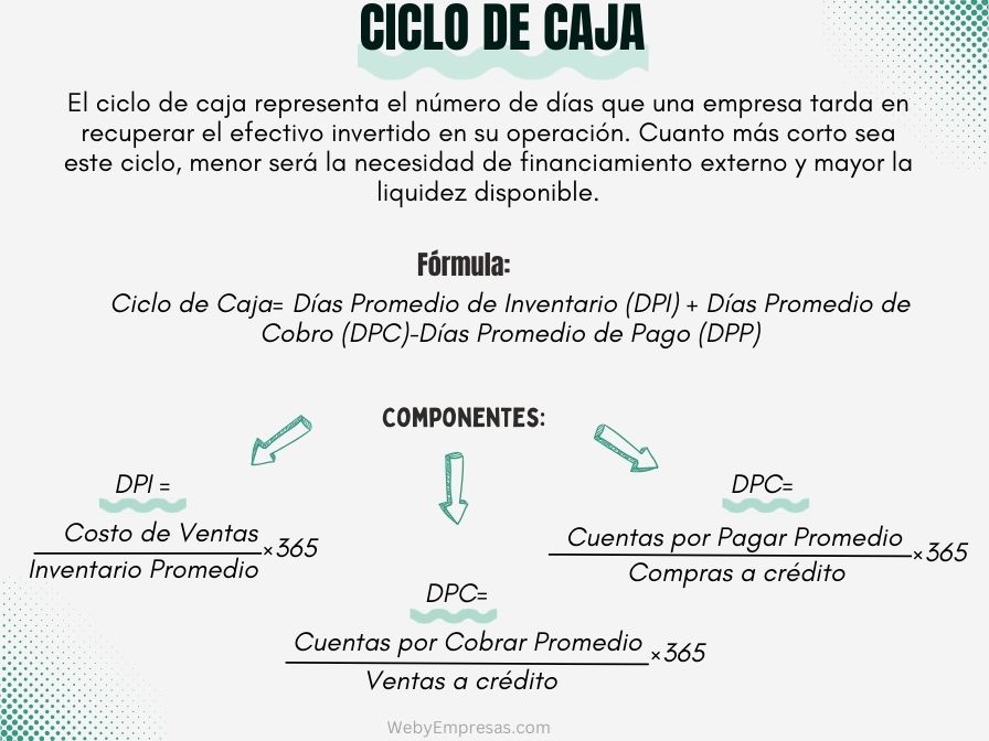 Ejemplos de Ciclo de Caja