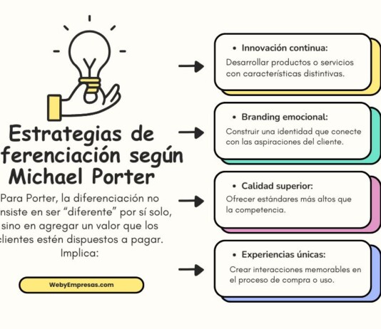 10 Ejemplos de Estrategias de Diferenciación según Michael Porter Ejemplos de Estrategias de Diferenciación según Michael Porter