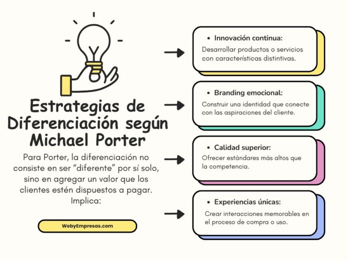 Ejemplos de Estrategias de Diferenciación según Michael Porter Ejemplos de Estrategias de Diferenciación según Michael Porter