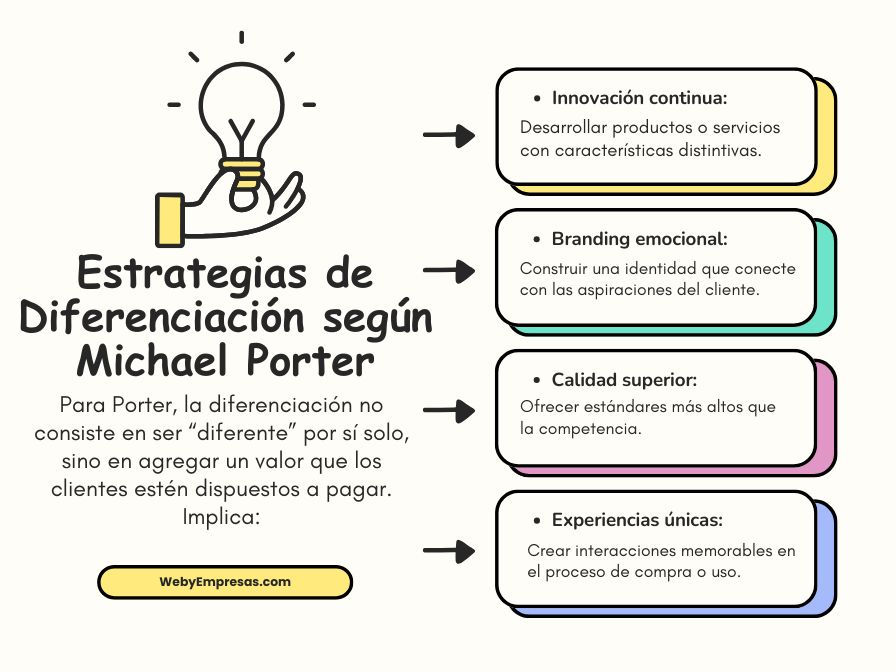 Ejemplos de Estrategias de Diferenciación según Michael Porter
