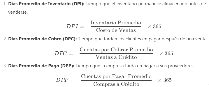 componentes del ciclo de caja