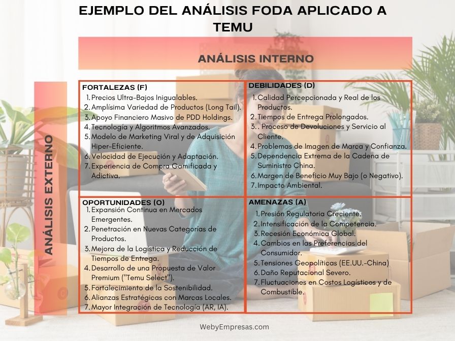 Ejemplo de Análisis FODA de Temu